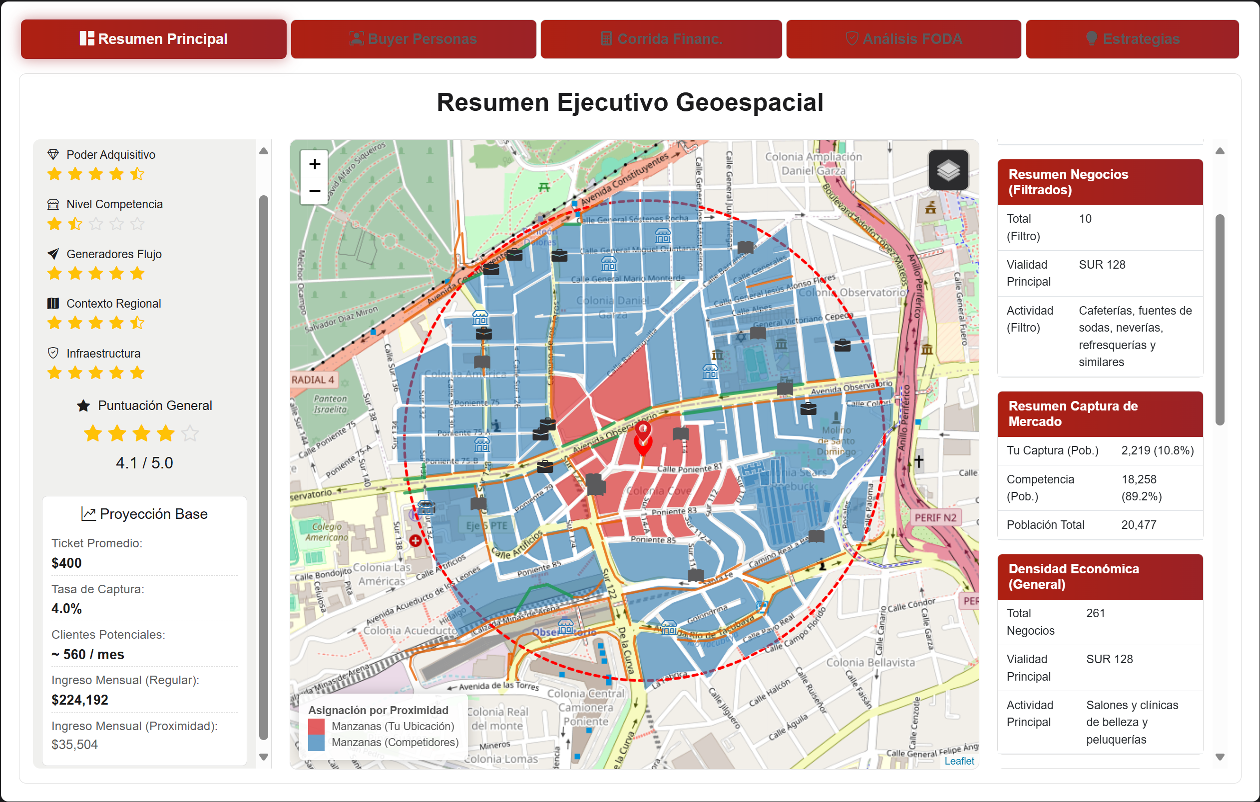 Ejemplo de Análisis de Competencia